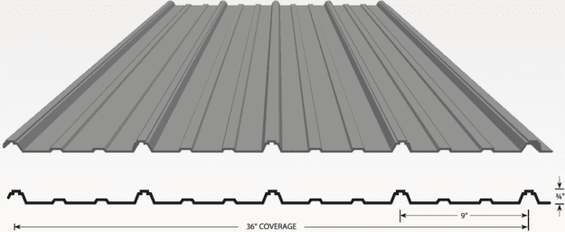 Panel-Loc Plus 29 Gauge