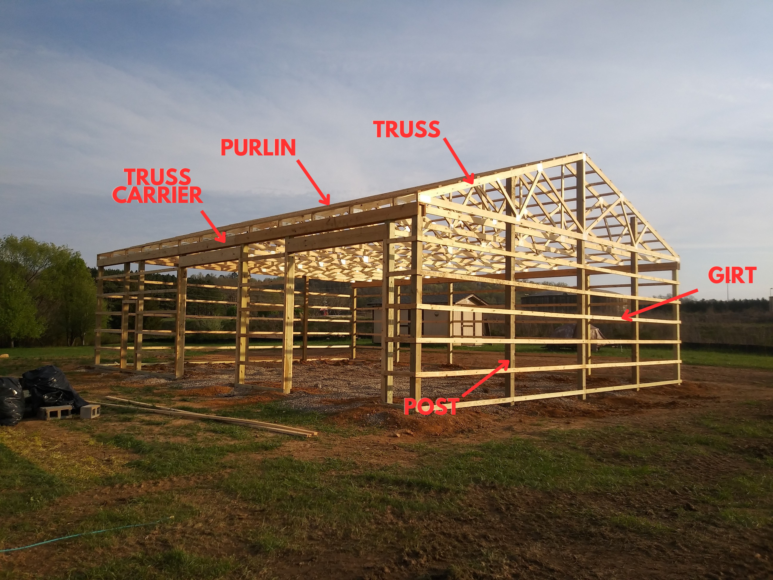 What Is A Pole Barn Structure?